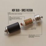 Alpok Tube Pro FILTER ZA TUŠ