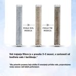 SpaTouch Carbon filter set