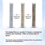 SpaTouch Carbon filter set