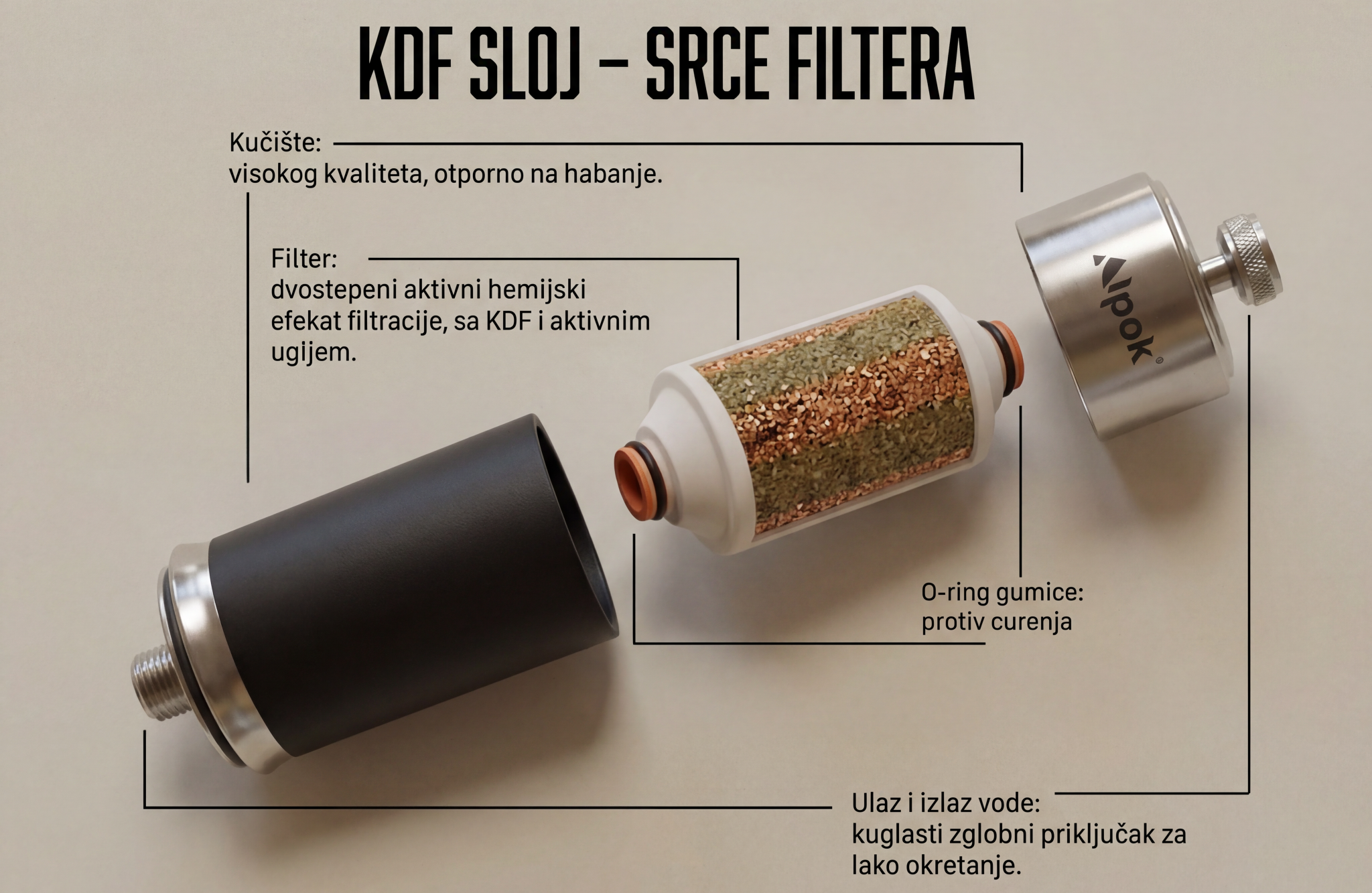 Tehnologija filtracije
